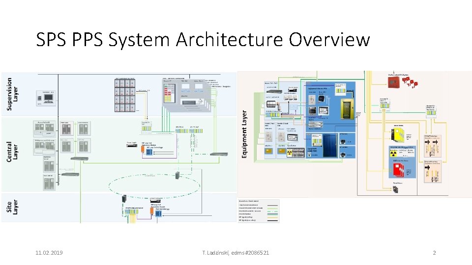 SPS PPS System Architecture Overview 11. 02. 2019 T. Ladzinski, edms #2086521 2 