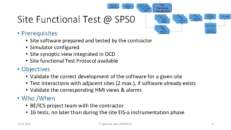 Site Functional Test @ SPS 0 • Prerequisites • • Site software prepared and