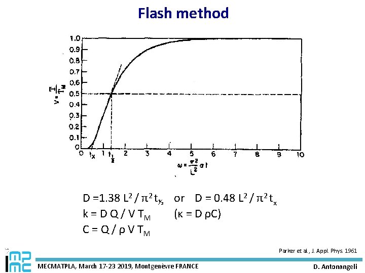 Flash method D =1. 38 L 2 / π2 t½ or D = 0.