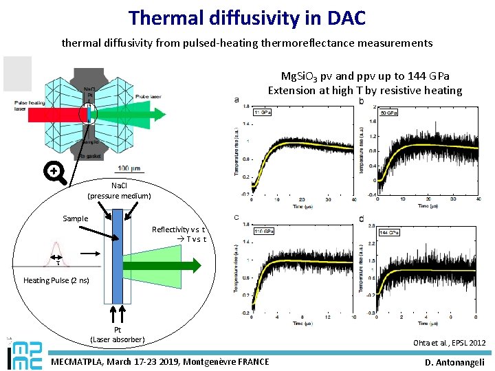 Thermal diffusivity in DAC thermal diffusivity from pulsed-heating thermoreflectance measurements Mg. Si. O 3