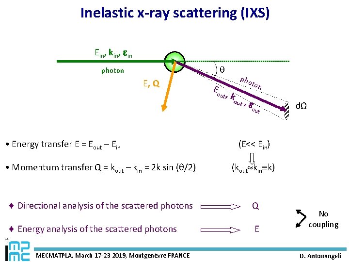 Inelastic x-ray scattering (IXS) Ein, kin, in photon E, Q Eo ut , pho