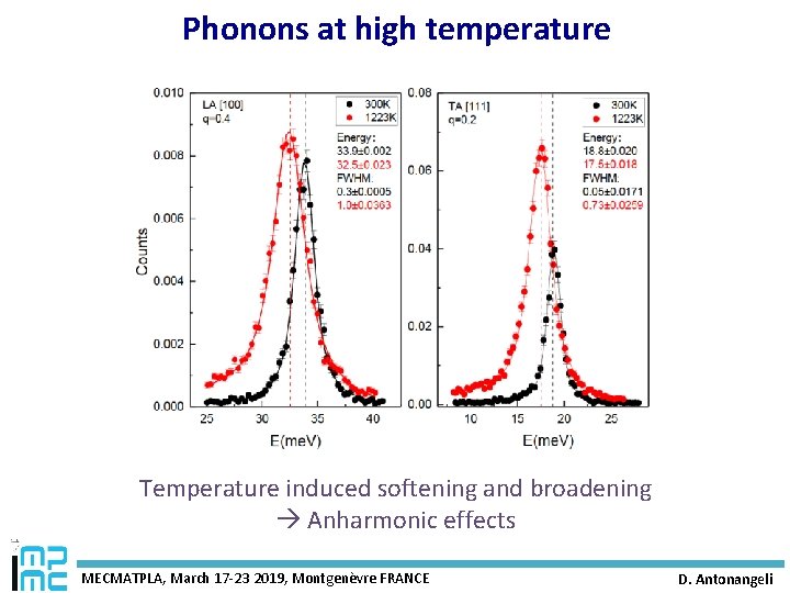 Phonons at high temperature Temperature induced softening and broadening Anharmonic effects MECMATPLA, March 17