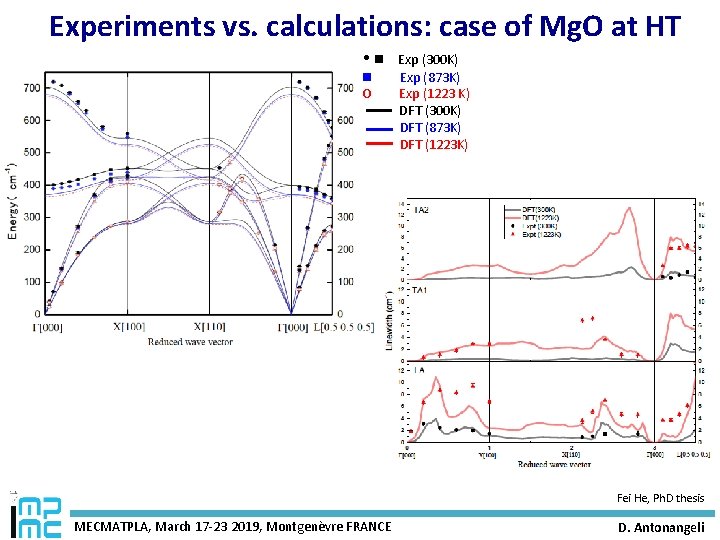Experiments vs. calculations: case of Mg. O at HT Exp (300 K) Exp (873