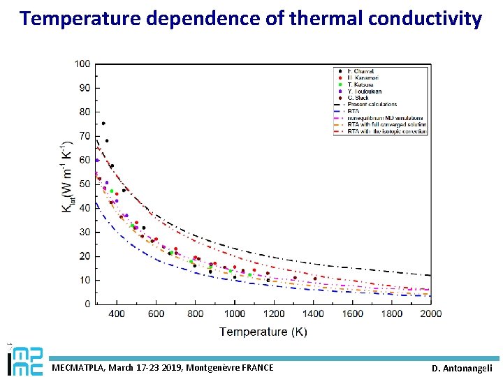 Temperature dependence of thermal conductivity MECMATPLA, March 17 -23 2019, Montgenèvre FRANCE D. Antonangeli