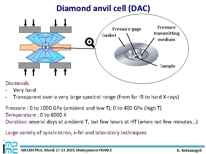 Diamond anvil cell (DAC) Pressure gage Gasket Pressure transmitting medium Sample Diamonds - Very