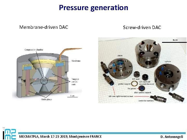 Pressure generation Membrane-driven DAC Screw-driven DAC 5 cm MECMATPLA, March 17 -23 2019, Montgenèvre