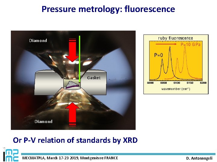 Pressure metrology: fluorescence Diamond Gasket 20 mm Diamond Or P-V relation of standards by