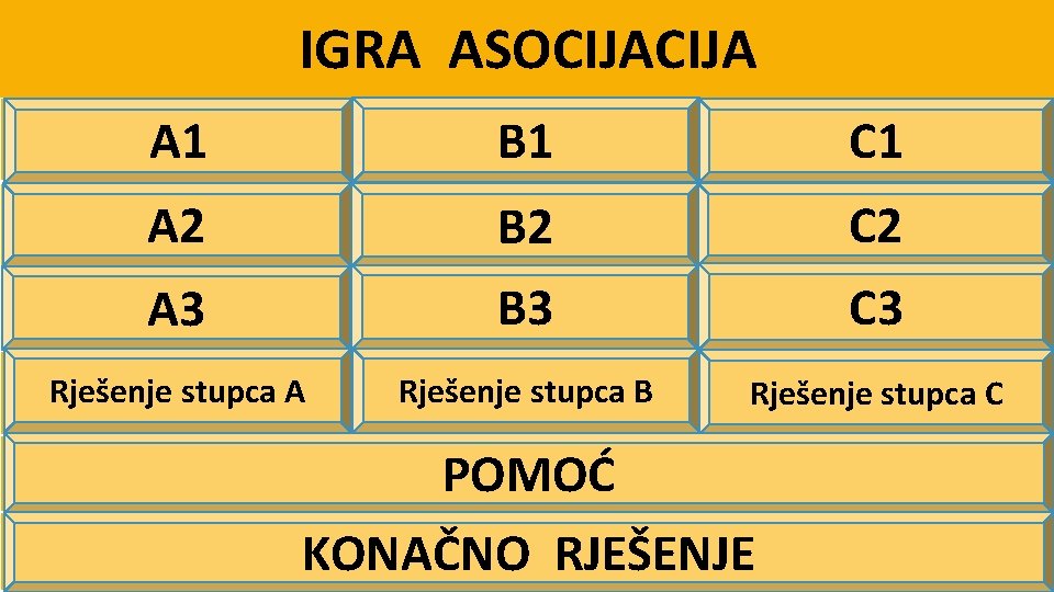 IGRA ASOCIJA Vodi se u razredu 1. kontnog plana A 1 Često se koriste