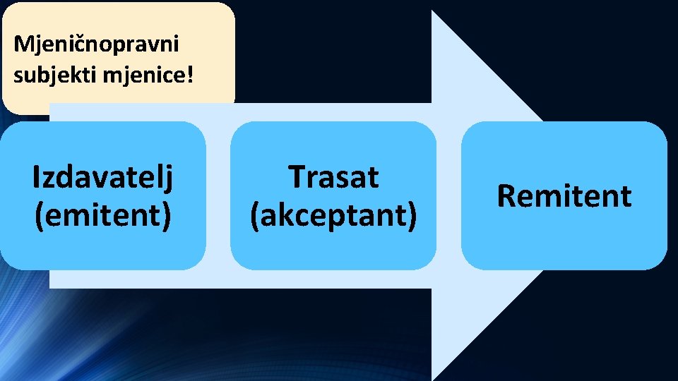 Mjeničnopravni subjekti mjenice! Izdavatelj (emitent) Trasat (akceptant) Remitent 