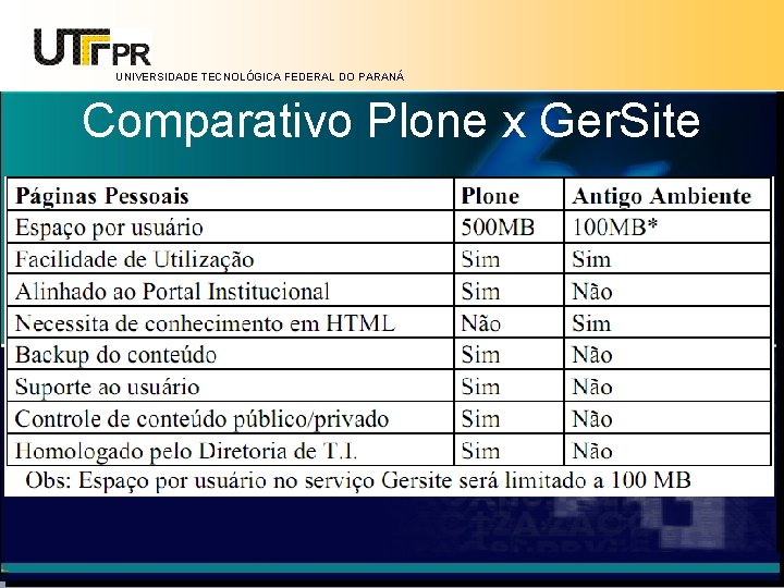UNIVERSIDADE TECNOLÓGICA FEDERAL DO PARANÁ Comparativo Plone x Ger. Site 