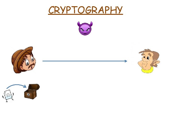 CRYPTOGRAPHY 