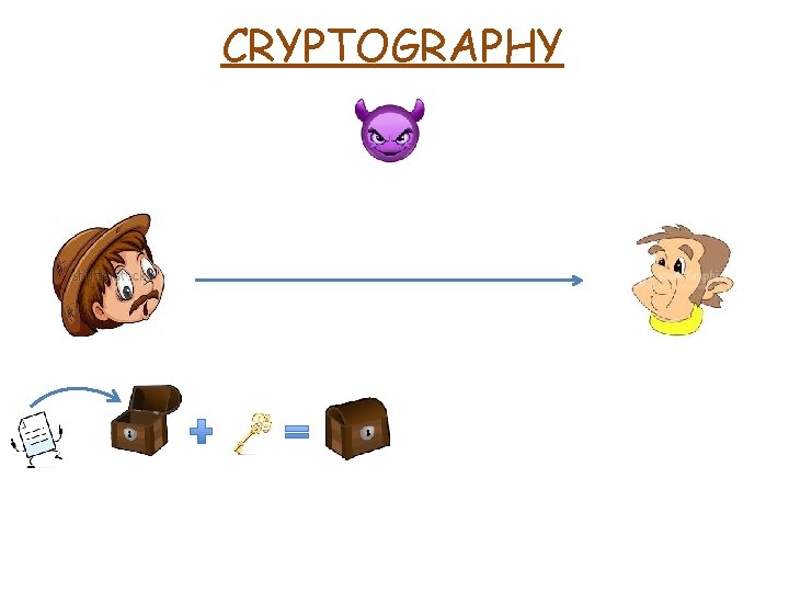 CRYPTOGRAPHY 