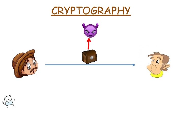 CRYPTOGRAPHY 