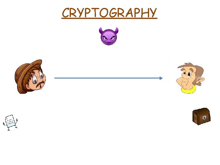 CRYPTOGRAPHY 