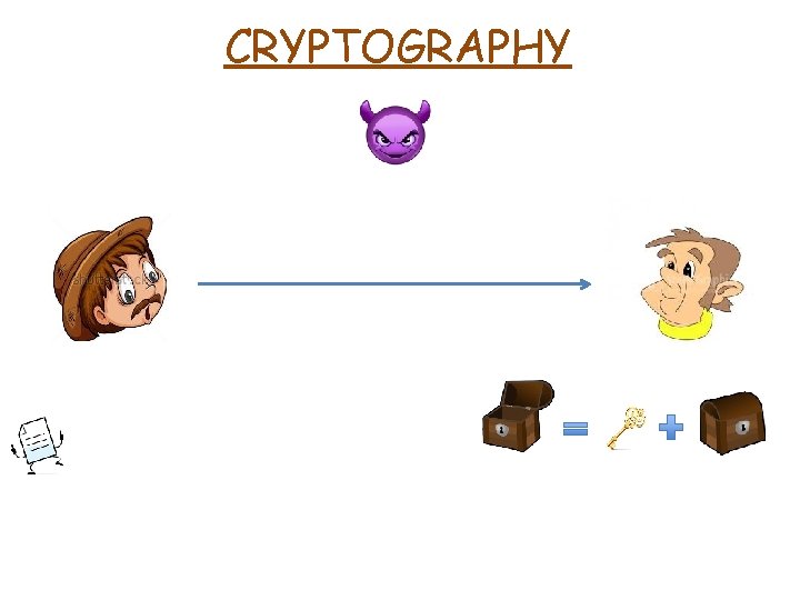 CRYPTOGRAPHY 