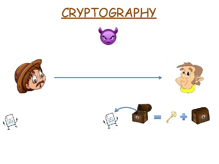 CRYPTOGRAPHY 