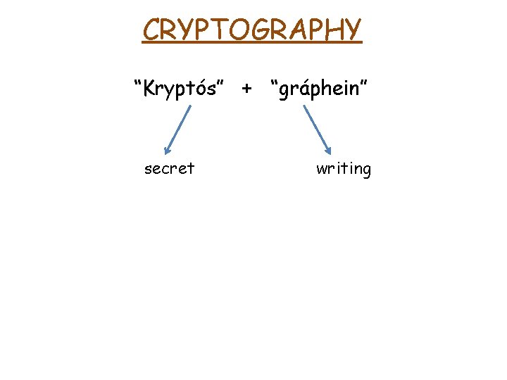 CRYPTOGRAPHY “Kryptós” + “gráphein” secret writing 