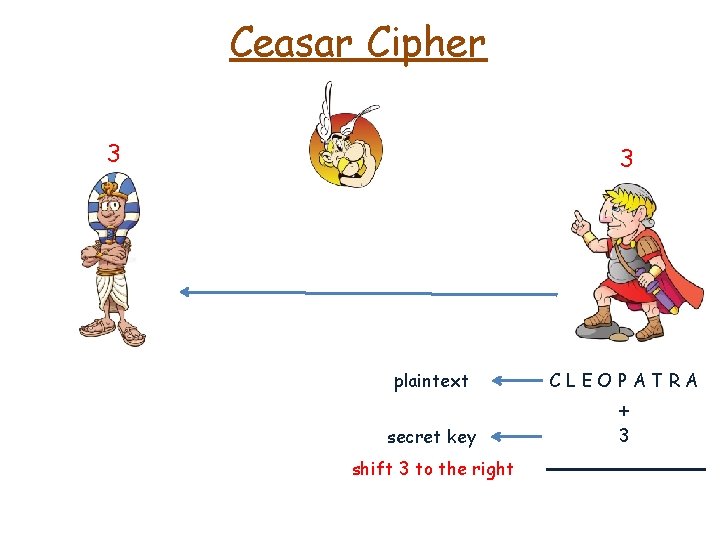 Ceasar Cipher 3 3 plaintext CLEOPATRA secret key 3 shift 3 to the right