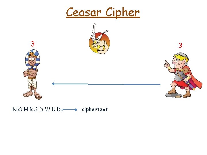 Ceasar Cipher 3 NOHRSDWUD 3 ciphertext 