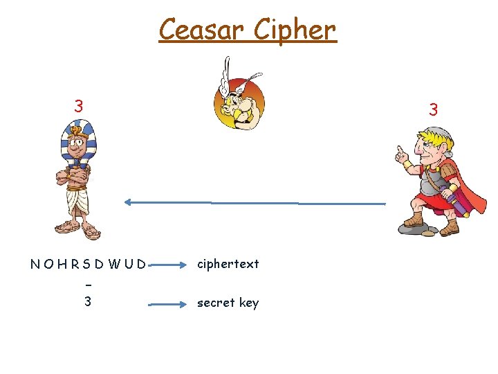 Ceasar Cipher 3 3 NOHRSDWUD ciphertext 3 secret key - 