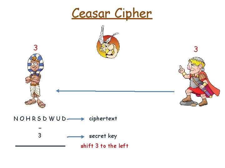 Ceasar Cipher 3 3 NOHRSDWUD ciphertext 3 secret key - shift 3 to the