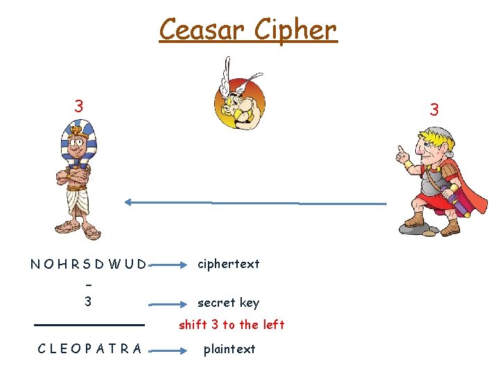 Ceasar Cipher 3 3 NOHRSDWUD ciphertext 3 secret key - shift 3 to the