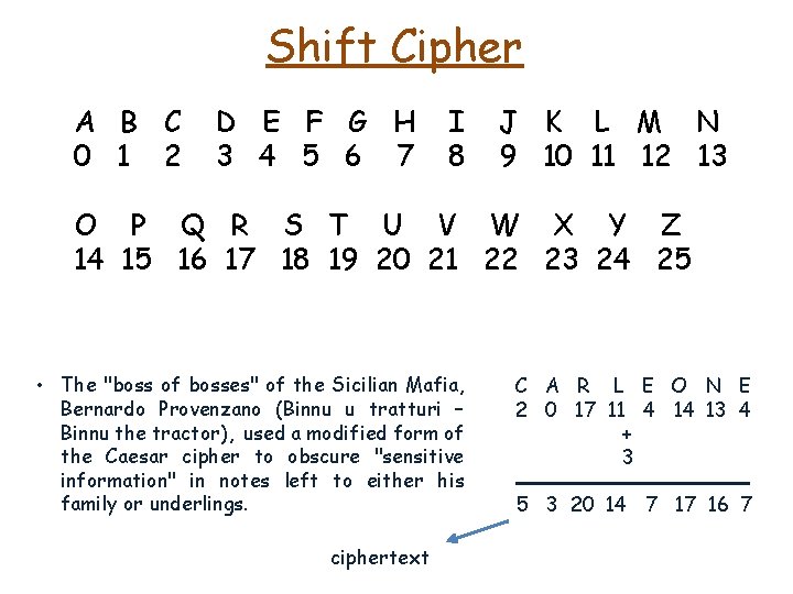 Shift Cipher A B C 0 1 2 D E F G H 3