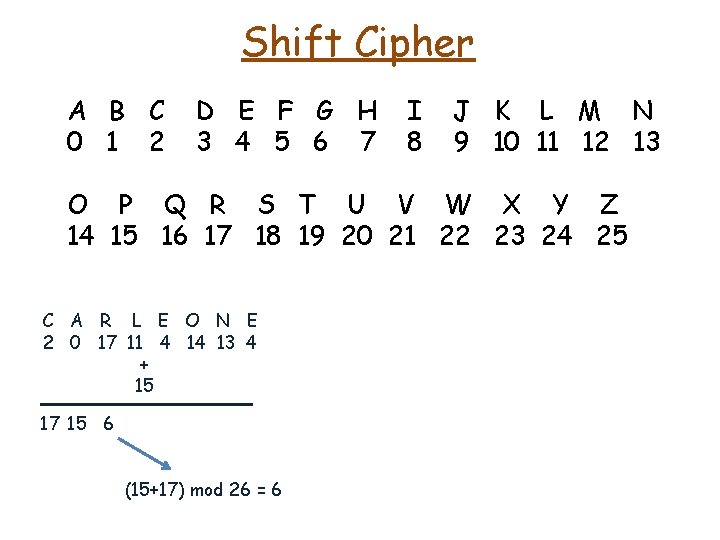 Shift Cipher A B C 0 1 2 D E F G H 3