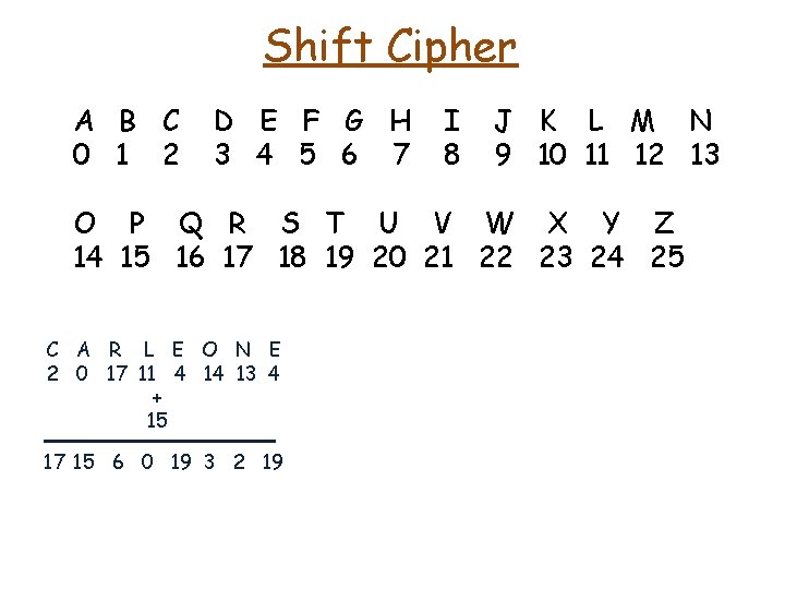 Shift Cipher A B C 0 1 2 D E F G H 3