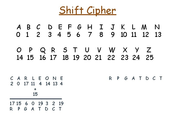 Shift Cipher A B C 0 1 2 D E F G H 3