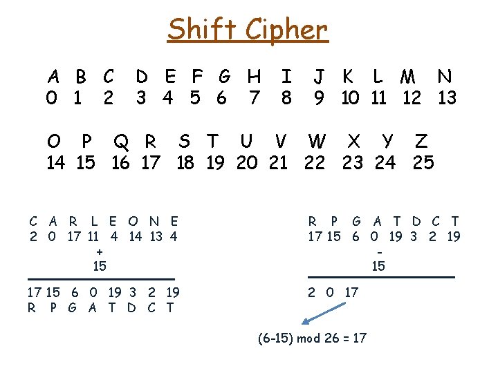 Shift Cipher A B C 0 1 2 D E F G H 3