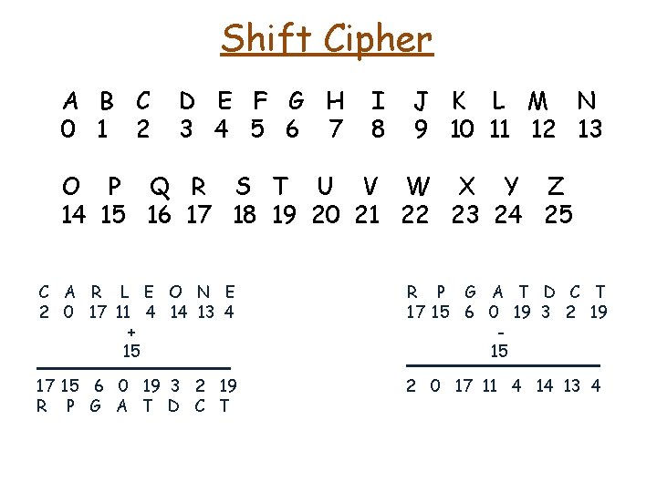 Shift Cipher A B C 0 1 2 D E F G H 3