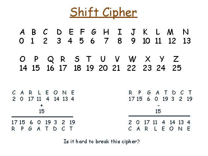 Shift Cipher A B C 0 1 2 D E F G H 3