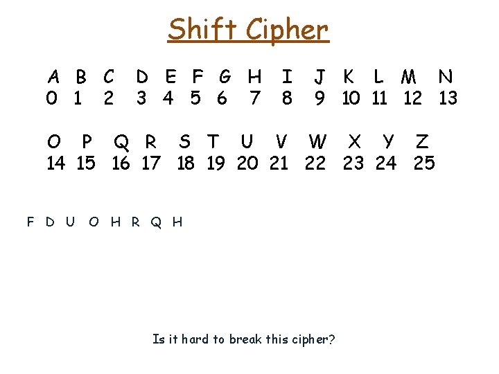 Shift Cipher A B C 0 1 2 D E F G H 3