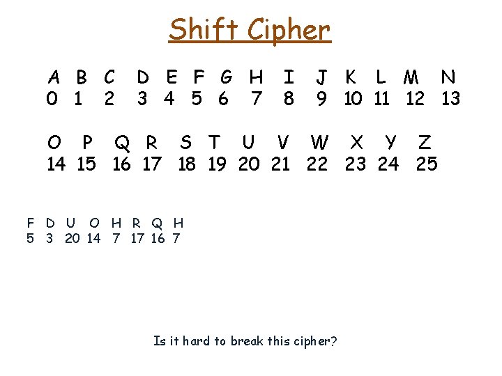 Shift Cipher A B C 0 1 2 D E F G H 3