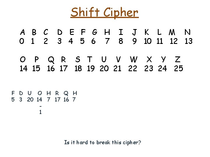 Shift Cipher A B C 0 1 2 D E F G H 3