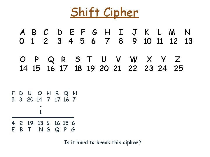 Shift Cipher A B C 0 1 2 D E F G H 3