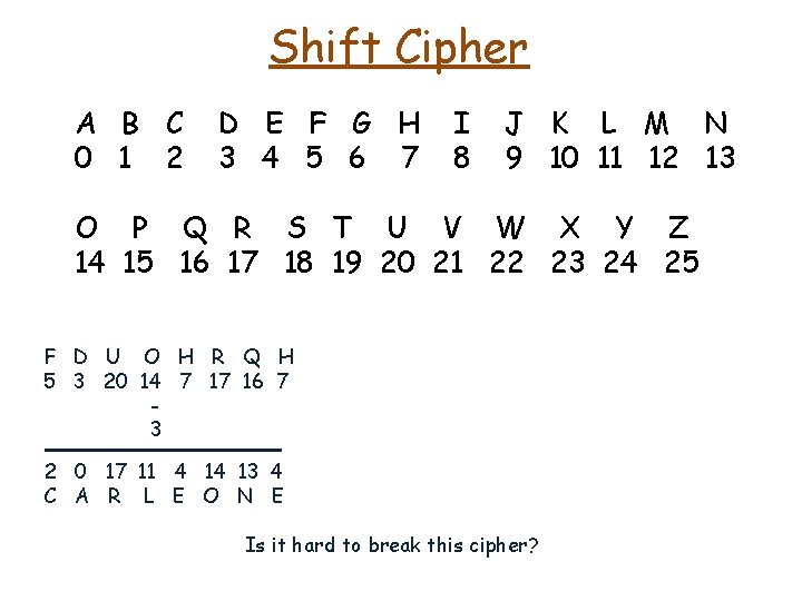 Shift Cipher A B C 0 1 2 D E F G H 3