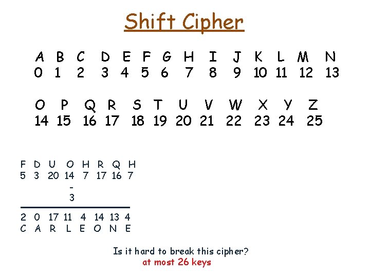 Shift Cipher A B C 0 1 2 D E F G H 3