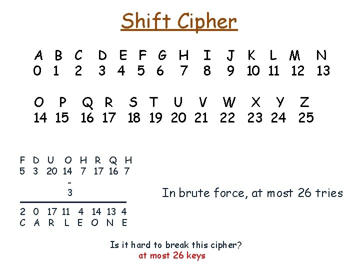 Shift Cipher A B C 0 1 2 D E F G H 3