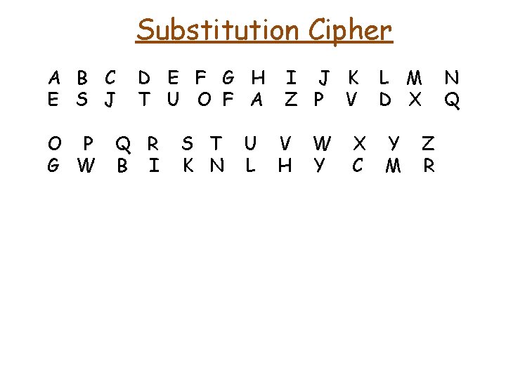 Substitution Cipher A B C E S J O P G W D E