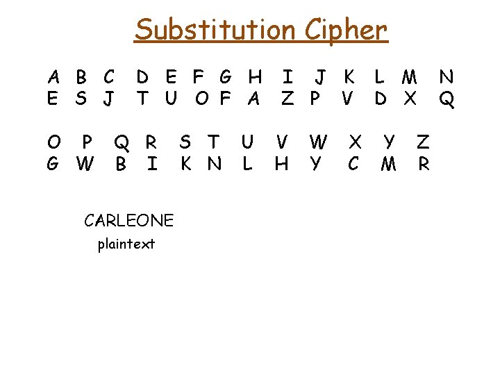 Substitution Cipher A B C E S J O P G W D E