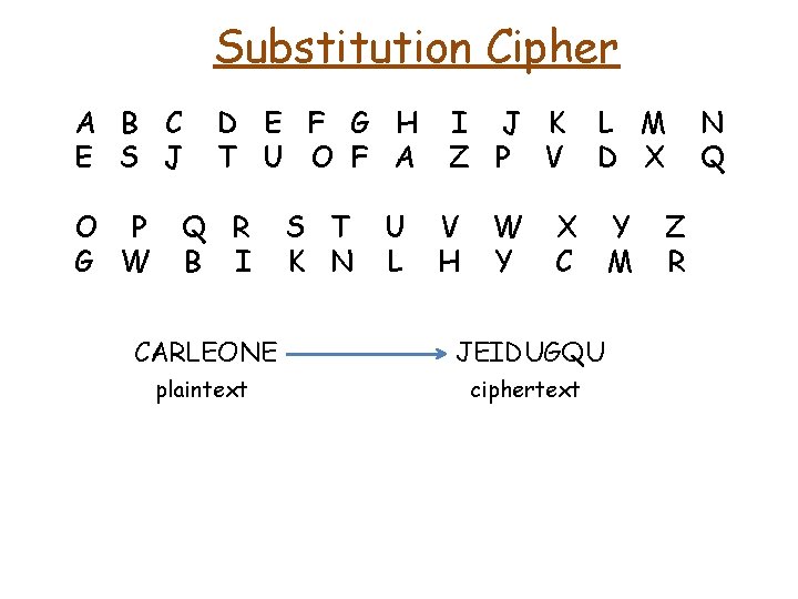 Substitution Cipher A B C E S J O P G W D E