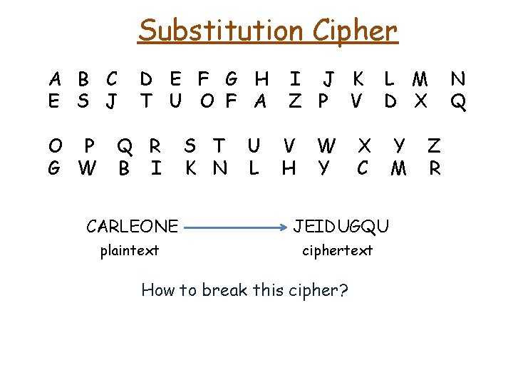 Substitution Cipher A B C E S J O P G W D E