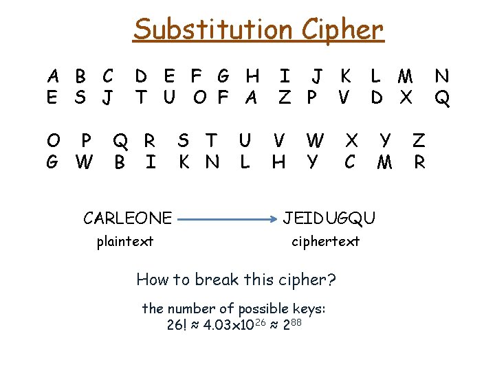 Substitution Cipher A B C E S J O P G W D E