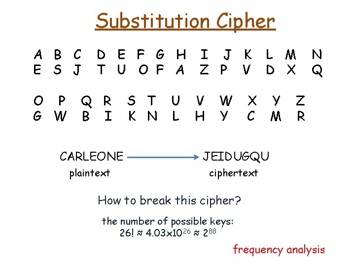 Substitution Cipher A B C E S J O P G W D E