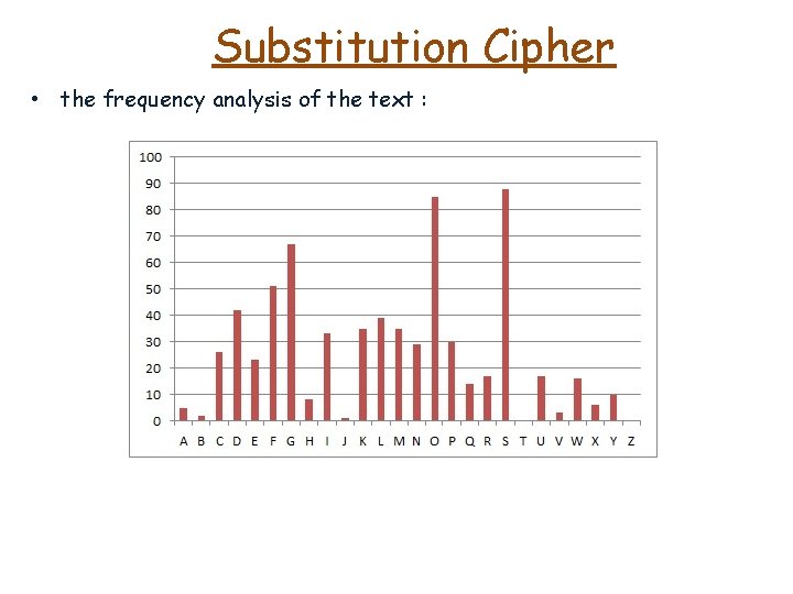 Substitution Cipher • the frequency analysis of the text : 