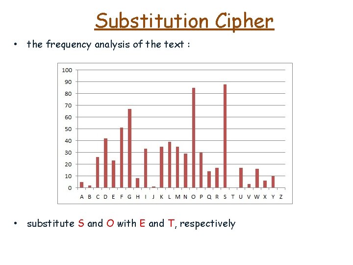 Substitution Cipher • the frequency analysis of the text : • substitute S and