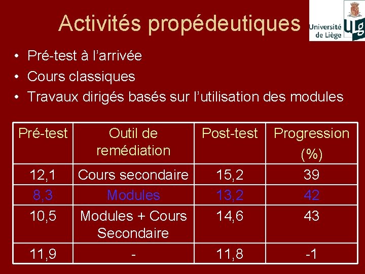 Activités propédeutiques • Pré-test à l’arrivée • Cours classiques • Travaux dirigés basés sur