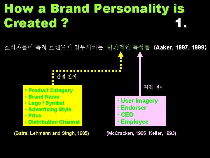 How a Brand Personality is Created ? 1. 소비자들이 특정 브랜드에 결부시키는 인간적인 특성들’